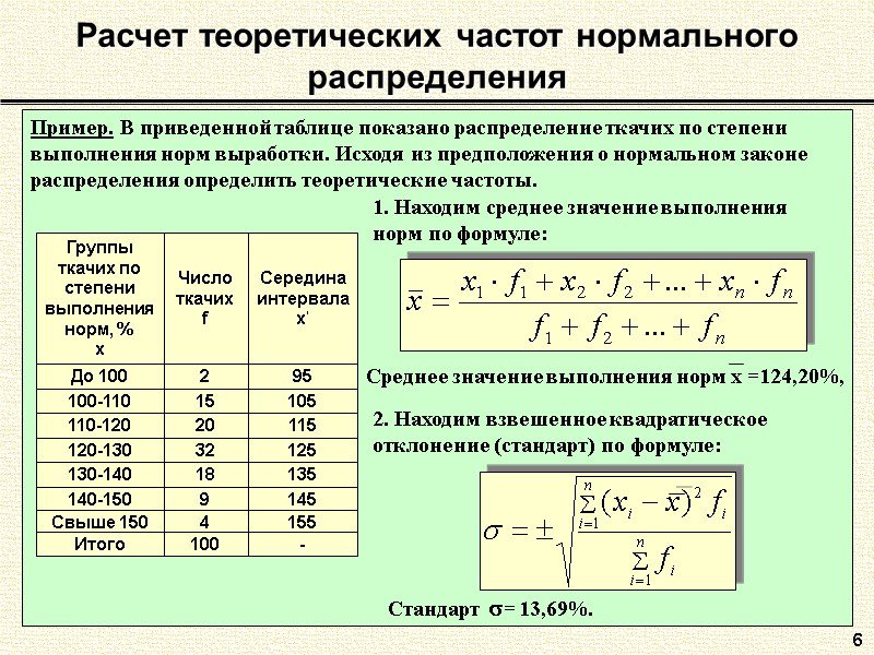6 Расчет теоретических частот нормального распределения Пример. В приведенной таблице показано распределение ткачих по